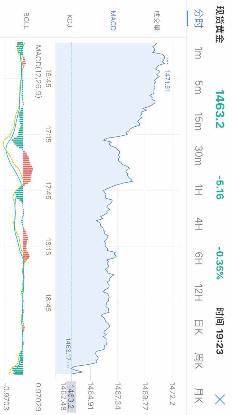 职业联赛 拐头 仓空 朋友 黄金 抱歉