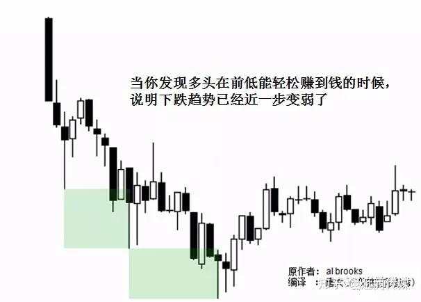 一名裸K交易者分享:通道理论在实战交易中的几个方法