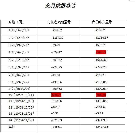 美金 盈亏 交易 拜托 股指 大赛