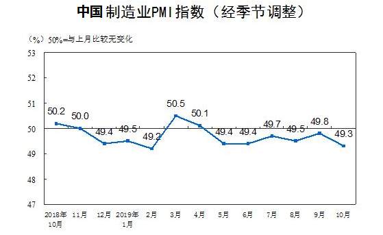 大通金融：全球经济衰退恶化风险加大，警惕美股下跌