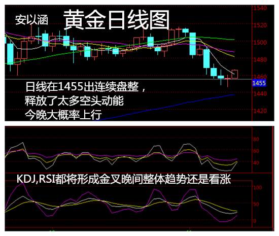 安以涵：11.13美国经济支持降息，晚间黄金风云再起