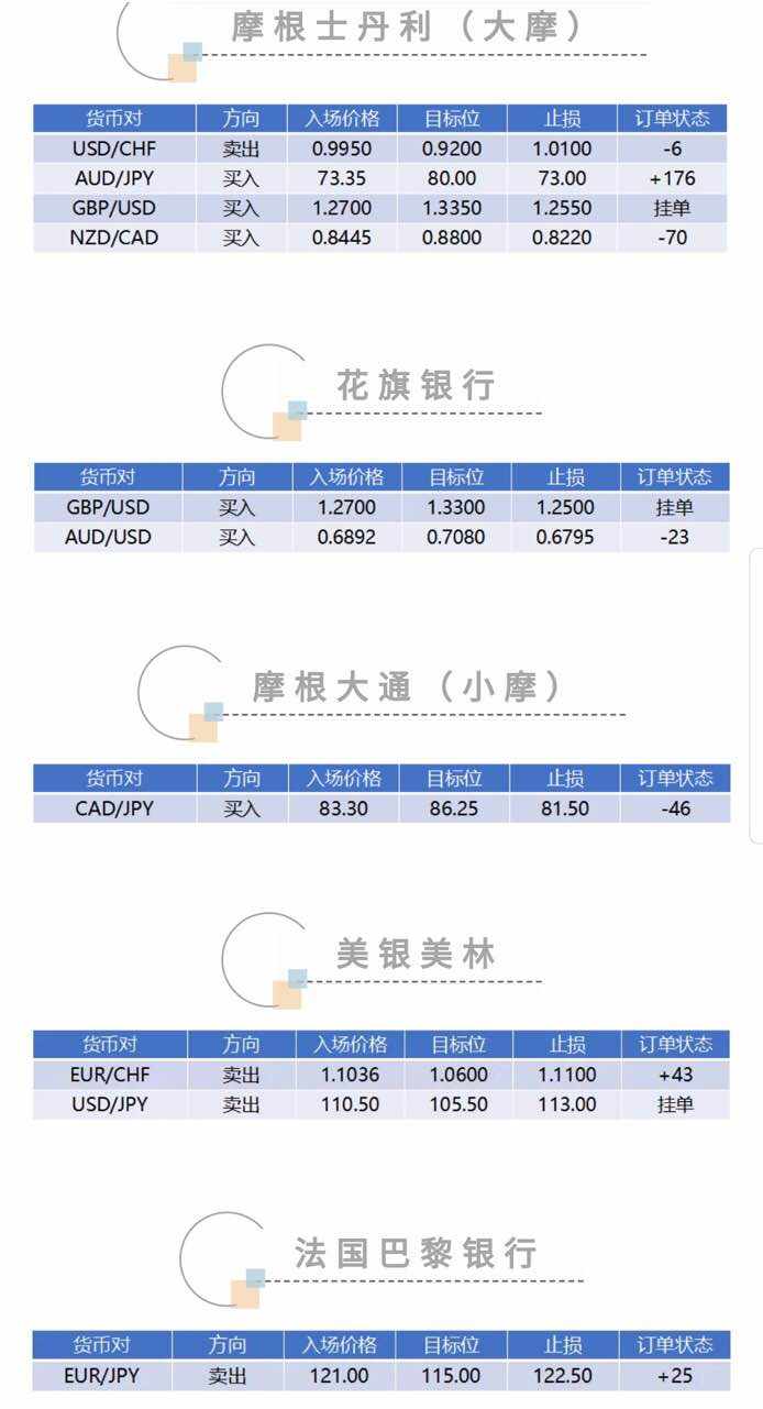 投行 情况