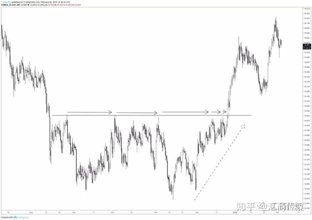 这9个裸K交易的秘密，一般人我不告诉他