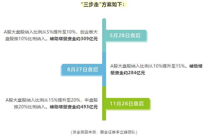 太诡异！​发生了什么？​A股最后一分钟竟然被砸盘了300亿！
