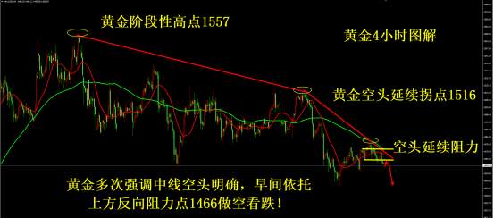 凌佳言：黄金弱势不改，本周黄金还会涨吗？这个信号告诉你答案