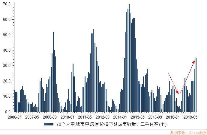 楼市或迎大变局！房贷降了，房价降了，供需也要逆转？