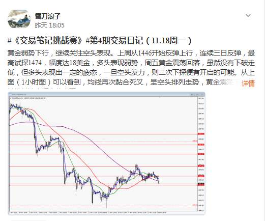 交易笔记场上的秀儿们~~