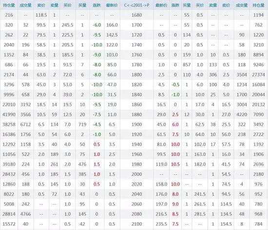 【期权时代】玉米期权交易看这篇！（基本面、技术面及策略分析）