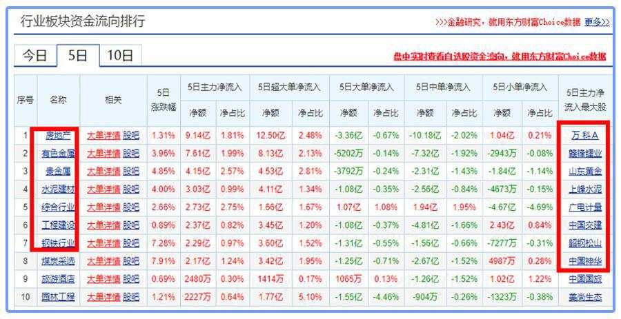 A股底部信号来了？我劝你别轻易抄底！