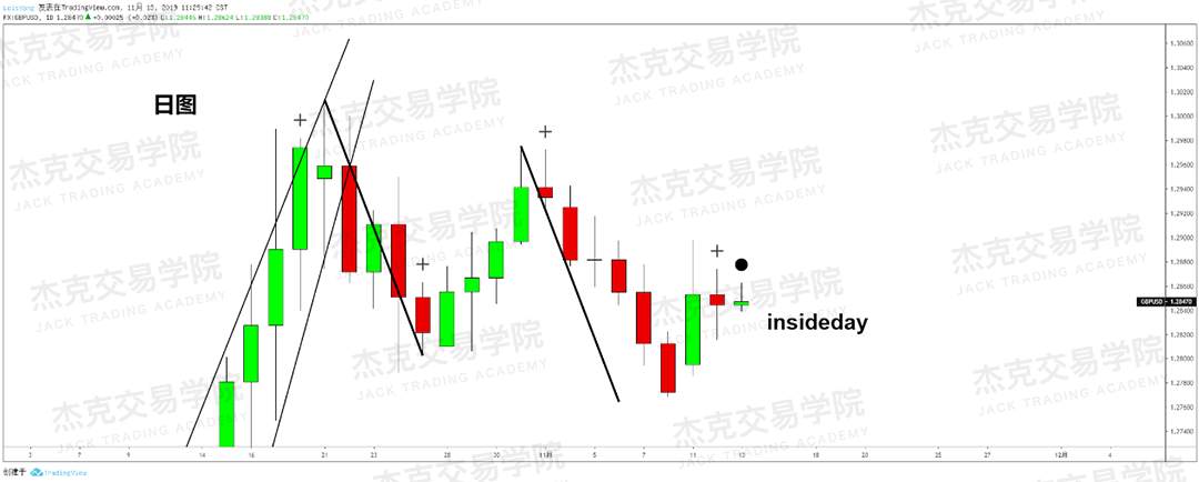 11月13日 策略研报 黄金/原油/英镑/欧元/美日/澳元/标普