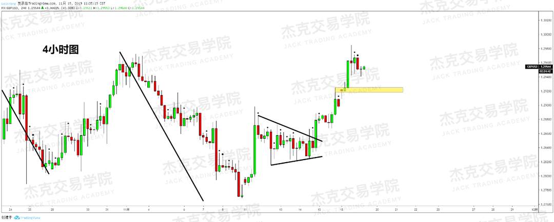 11月19日 策略研报 黄金/原油/英镑/欧元/美日/澳元/标普