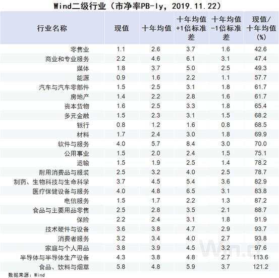 六张图看清A股估值：高价股集体退潮