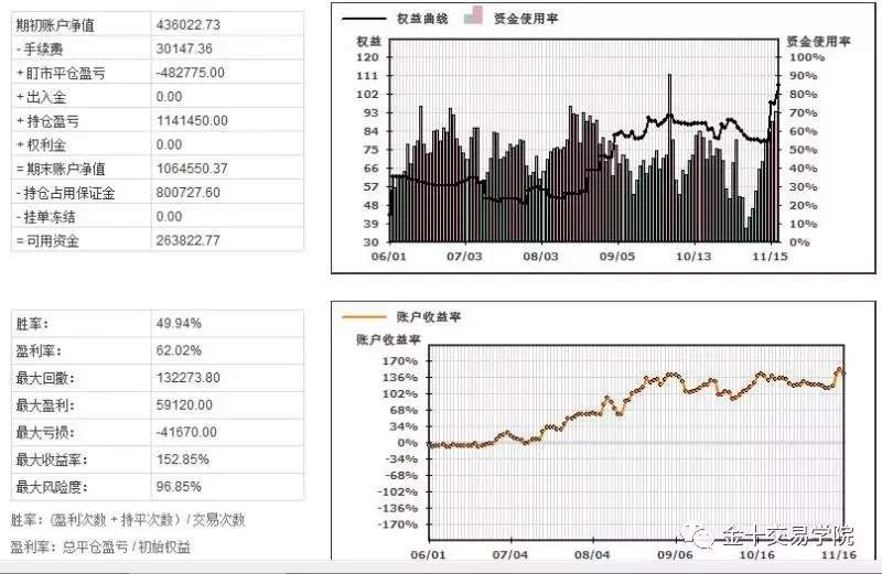 期货女神：10年2000万，亏到夏天盖棉被发抖是什么体验？| 我，交易者