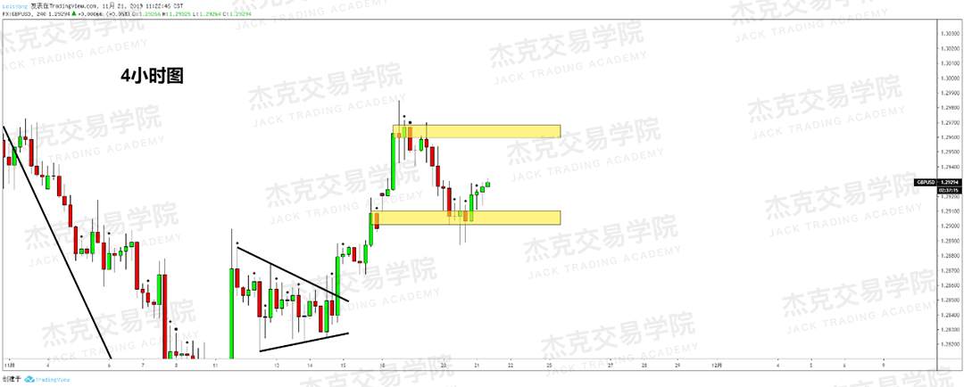11月21日 策略研报 黄金/原油/英镑/欧元/美日/澳元/标普