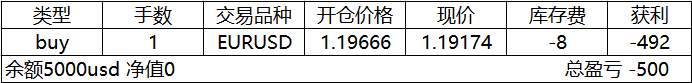 我已经锁仓了，怎么还会爆仓？有鬼！
