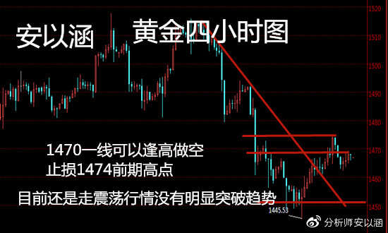 安以涵：短线黄金投资技巧，速战速决，快速盈利