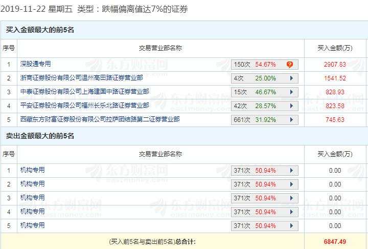 超7成公募砸出“11.22惨案”！明天外资扩容，会重蹈覆辙吗？