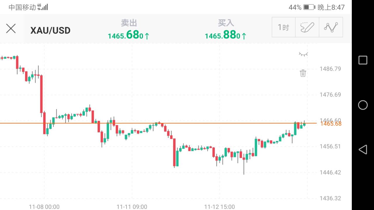 阴柱 入场 反转 位置