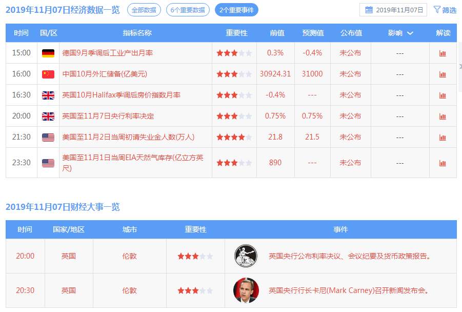 踏浪点神：11.7 恒指黄金原油早盘分析及最新资讯