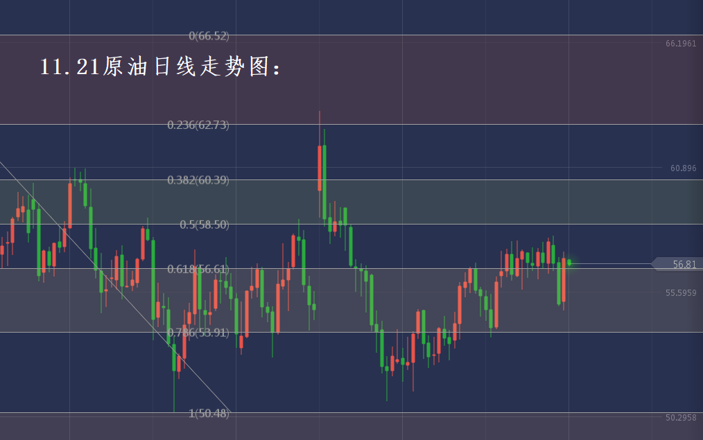分析师张琅：11.21黄金原油操作建议、技术分析