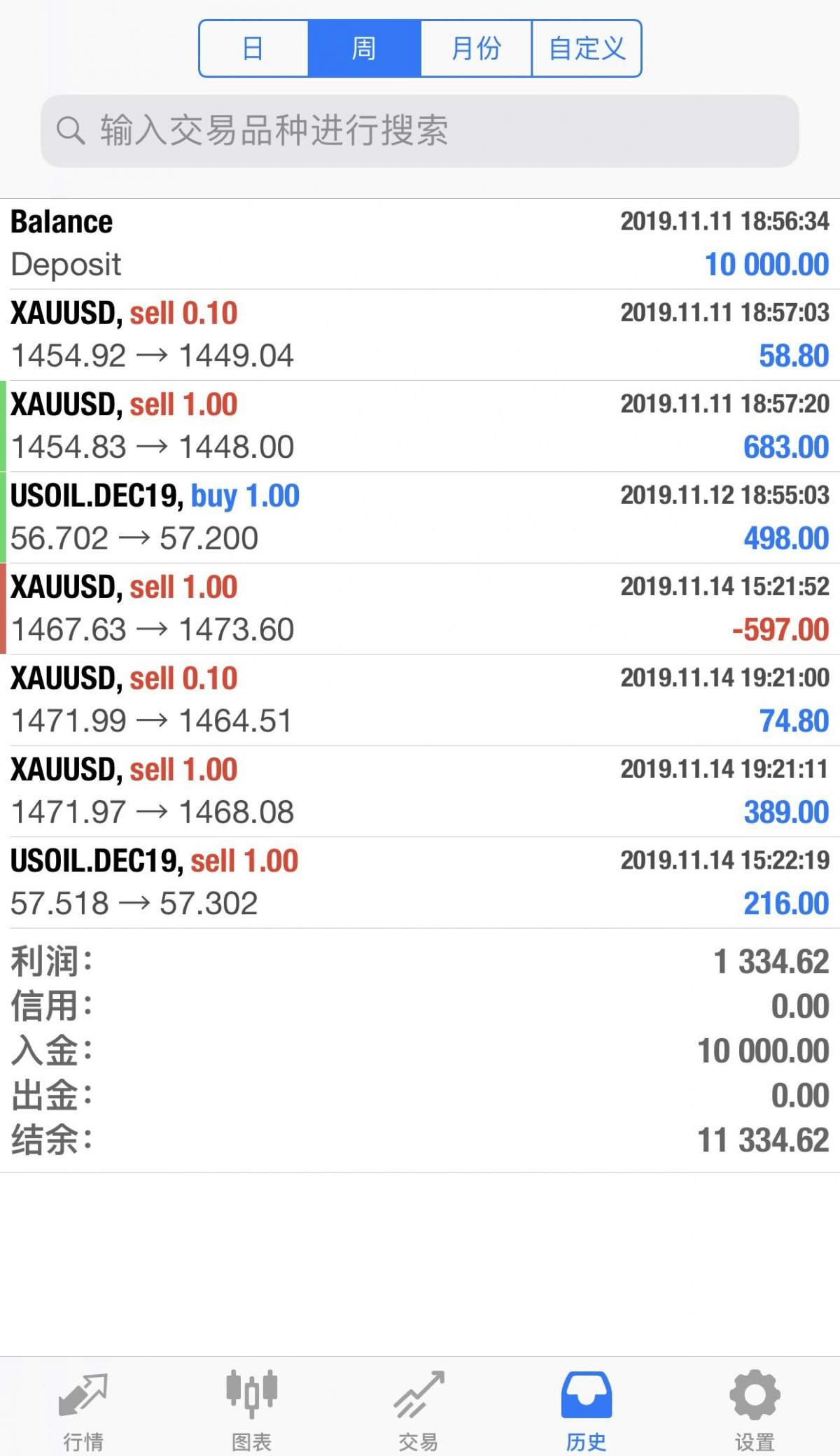 白玬妮：周五黄金走弱，金价下周会进入二次大跌吗？