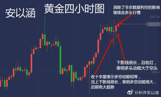 安以涵：11.4黄金资讯，多就一个字，干就完事了，剑指1535