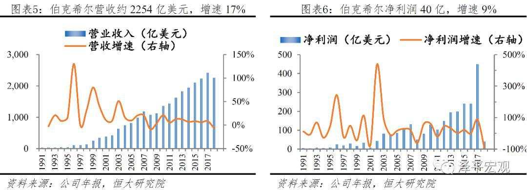 解码伯克希尔股神巴菲特的成功之道