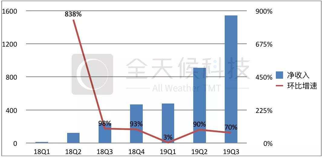 门店赚了1.8亿，瑞幸起飞！