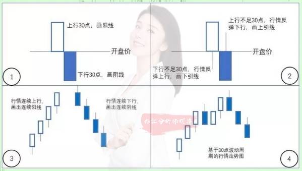 交易锦囊：使用《EK图理论》预测EURUSD准确率99.99%，做空！