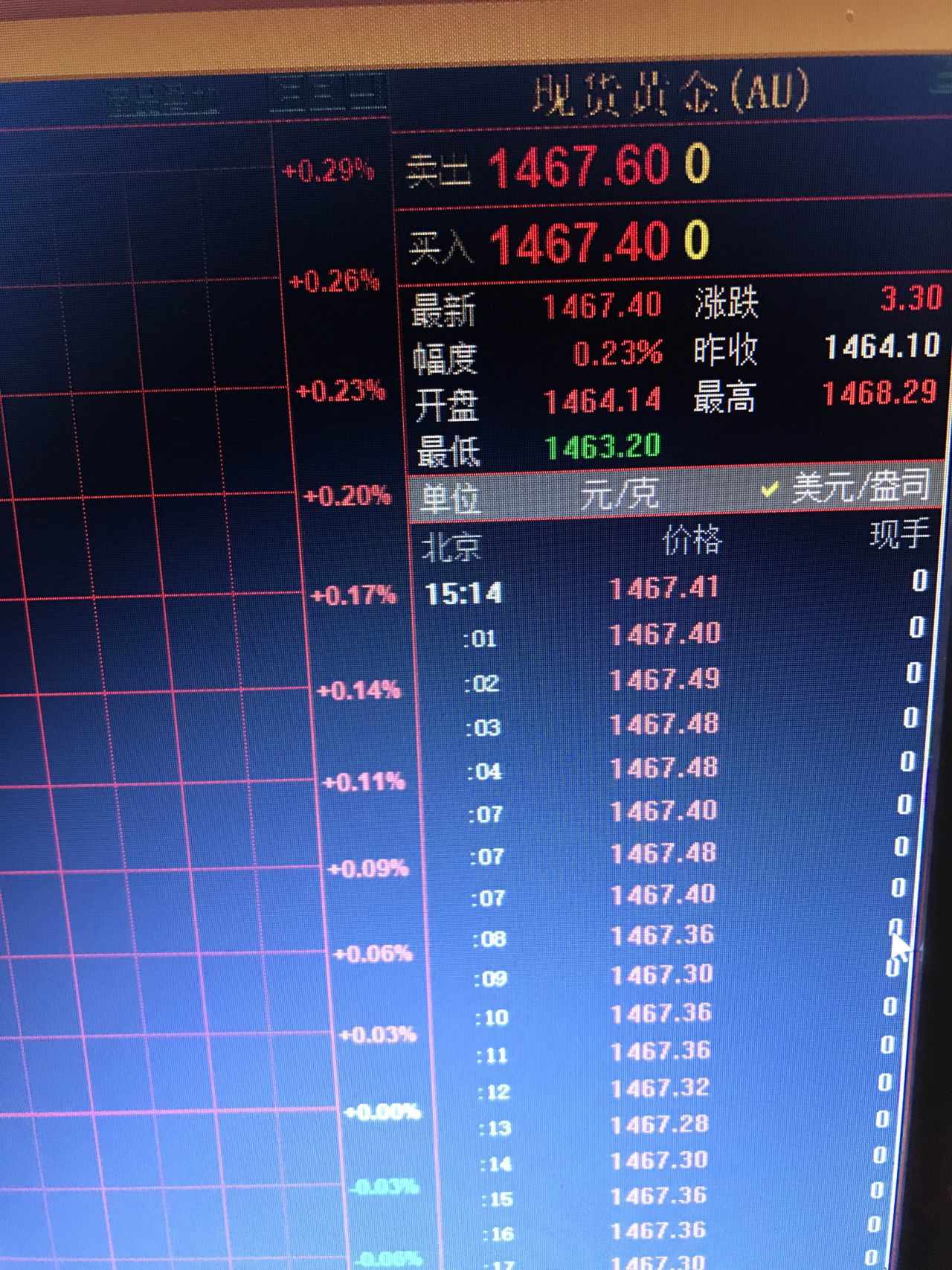 feed image