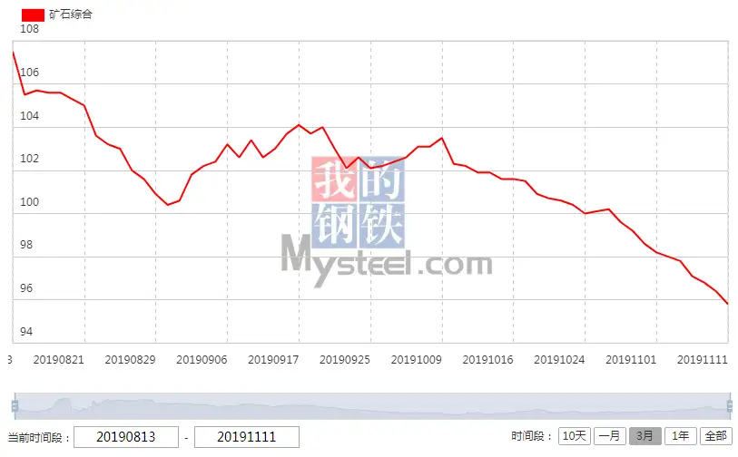 ALPHA每日洞察——2019.11.13