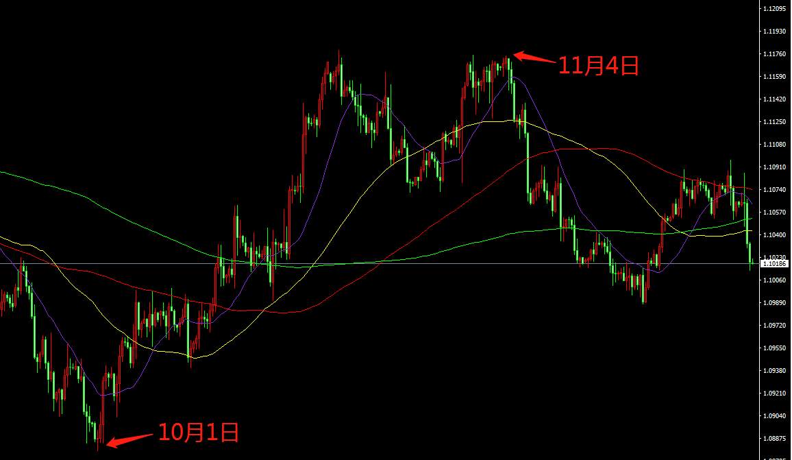 从欧美汇率的视角来看黄金