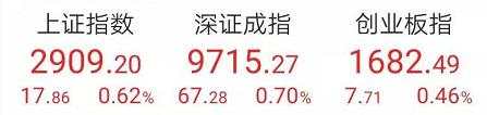 利率降了！猪价跌了！牛市就快来了？