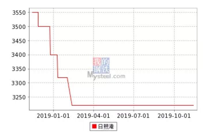ALPHA每日洞察——2019.11.14