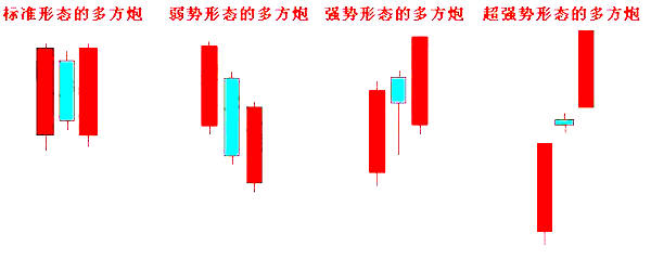 杨嘉壹：11.14黄金投资小课堂！四大K线形态的图文解读！