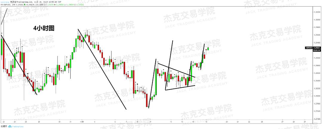 11月18日 策略研报 黄金/原油/英镑/欧元/美日/澳元/标普