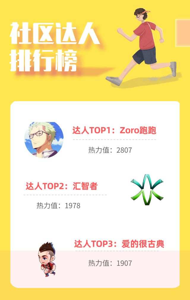 让我们举起香槟庆祝——10月社区达人榜发布