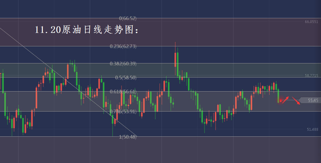 分析师张琅：11.20黄金操作建议，原油EIA技术分析，多空全胜