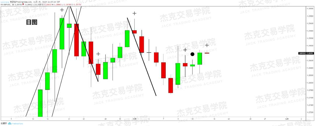 11月15日 策略研报 黄金/原油/英镑/欧元/美日/澳元/标普