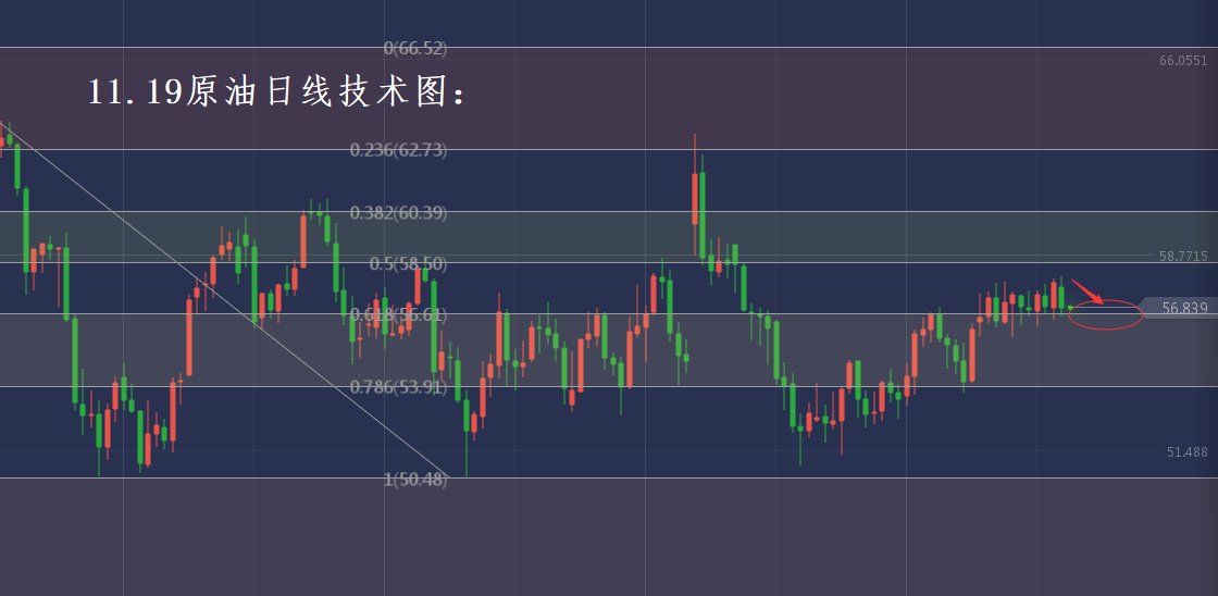 分析师张琅：11.19黄金原油多空全胜，日内技术分析