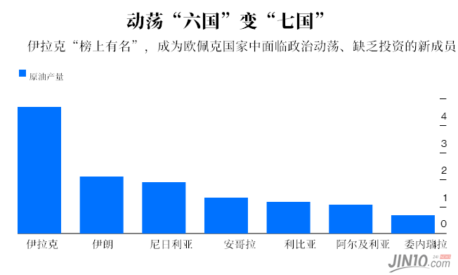 原油市场的“七国之乱”黑天鹅