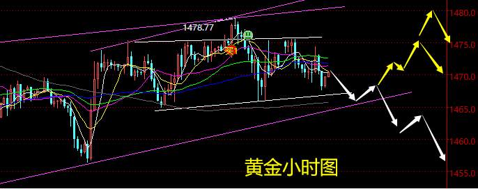 老黑策略：11.21晚盘黄金分析策略