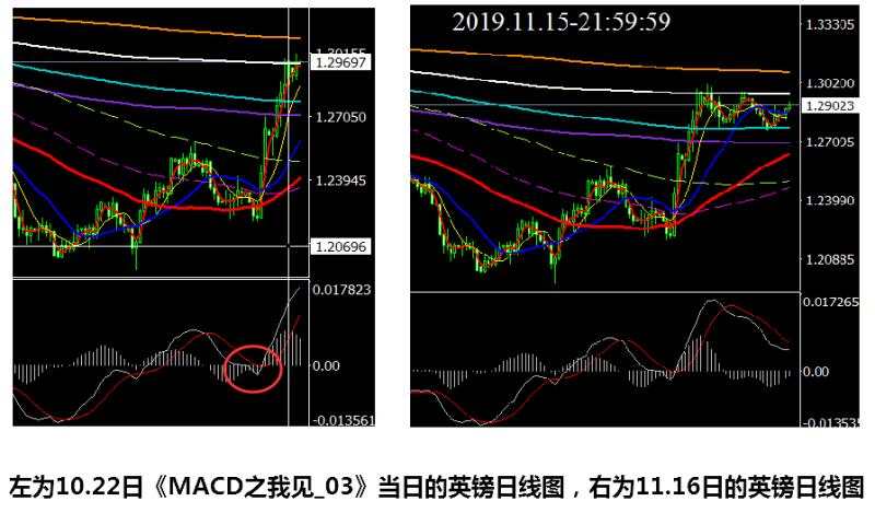 MACD之我见_10空欧元还是空英镑的再次选择