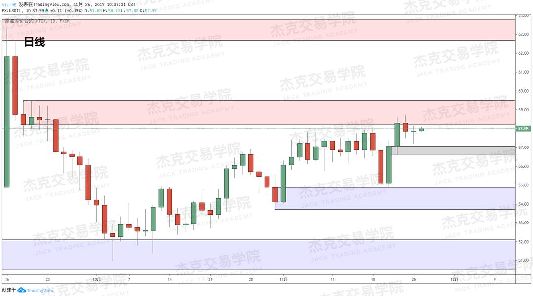 11月26日 策略研报 黄金/原油/英镑/欧元/美日/澳元/标普