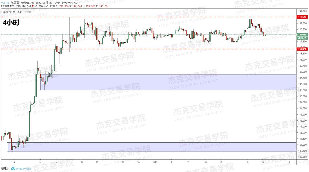 11月20日 策略研报 黄金/原油/英镑/欧元/美日/澳元/标普
