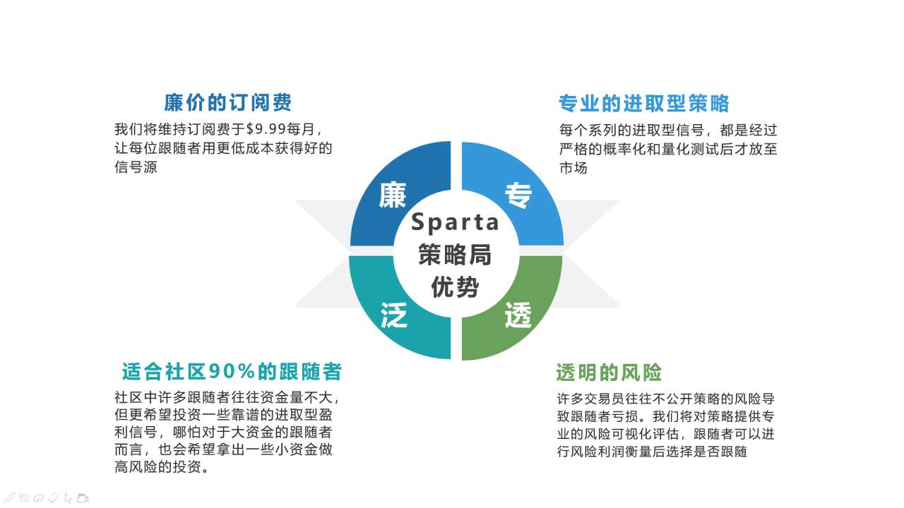 新Kopis策略图文介绍，跟随前请务必阅读，了解跟随方式及风险！