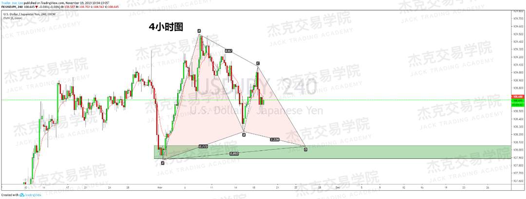 11月19日 策略研报 黄金/原油/英镑/欧元/美日/澳元/标普