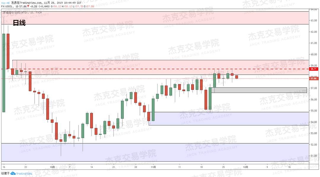 11月28日 策略研报 黄金/原油/英镑/欧元/美日/澳元/标普
