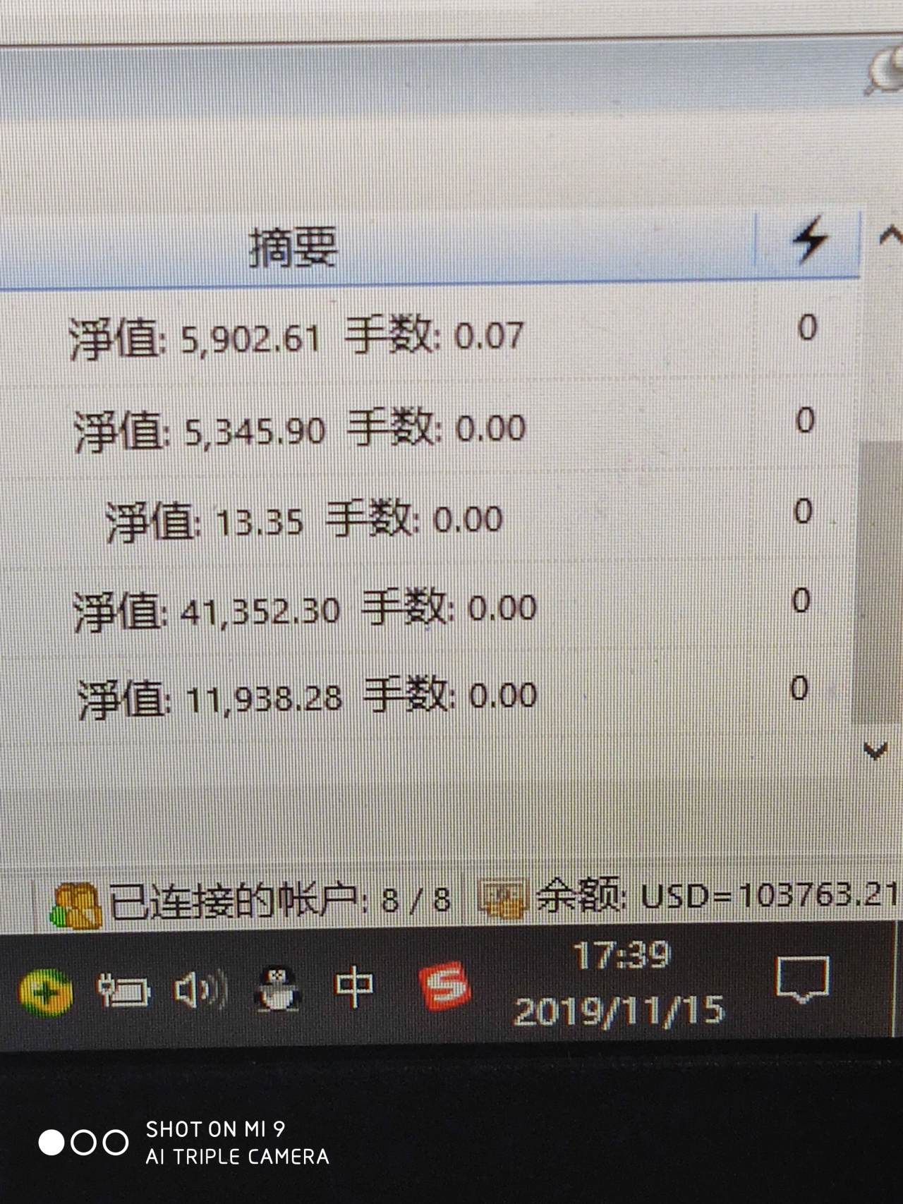 净值 信心 结束 回来 交易 增加