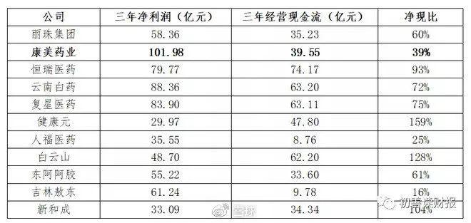 炒股必备:如何识别财务造假?
